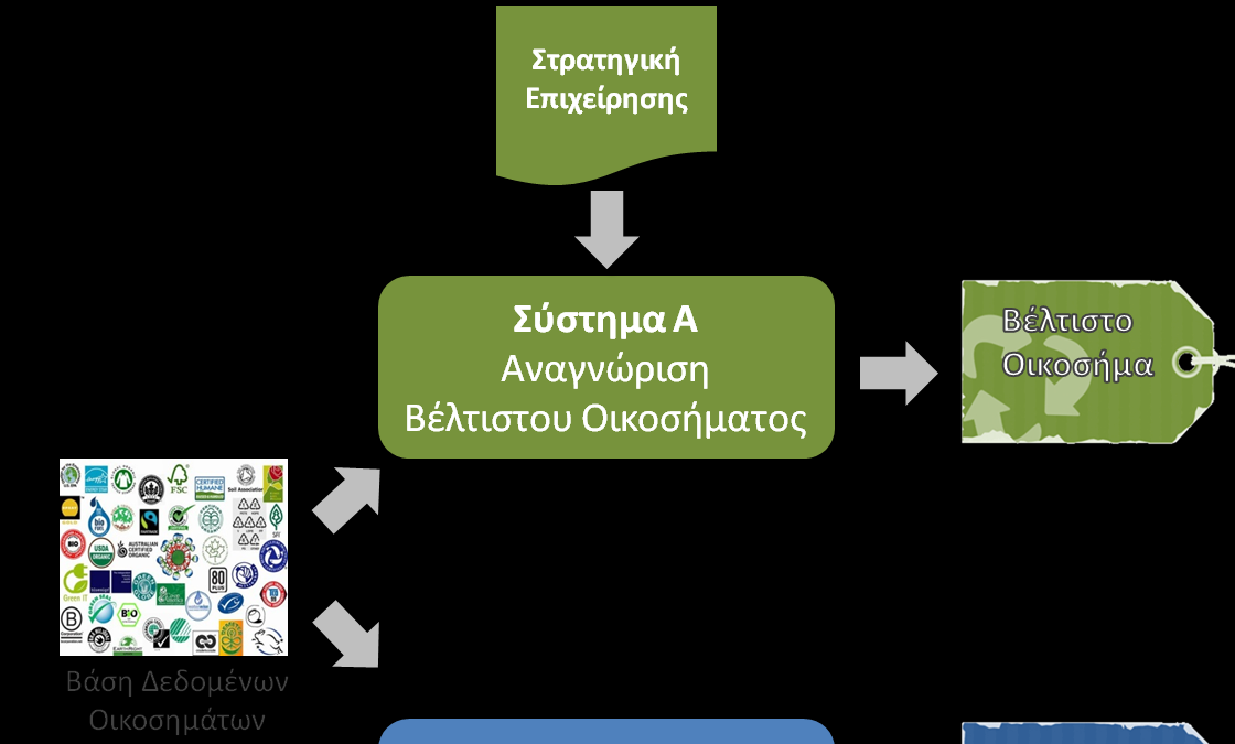 Ecolabel