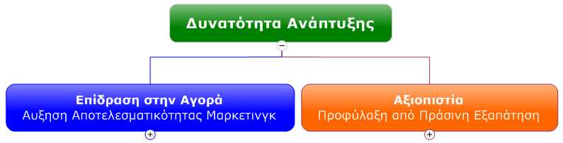 Κριτήρια