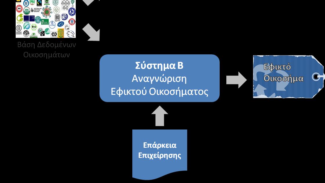 Κριτήρια Αξιολόγησης Οργανωτικής Επάρκειας Παρακολούθηση & Μέτρηση Κάλυψη Κύκλου Ζωής Διαδικασίες, Υπευθυνότητες και Αρμοδιότητες Αλυσίδα