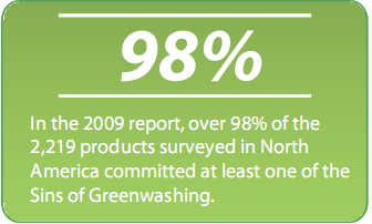 environmental practices of a company or the