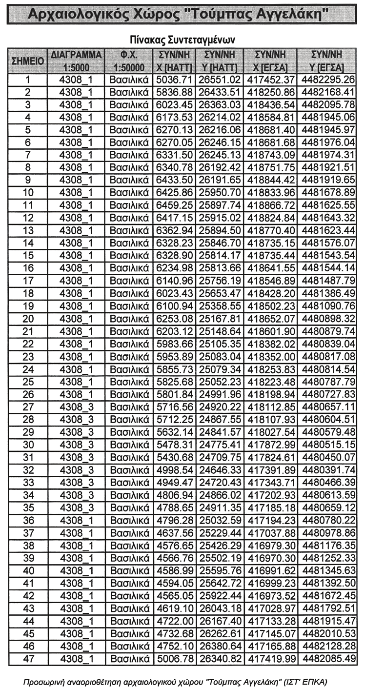 4170 ΤΕΥΧΟΣ ΑΝΑΓΚΑΣΤΙΚΩΝ ΑΠΑΛΛΟΤΡΙΩΣΕΩΝ ΚΑΙ ΠΟΛΕΟΔΟΜΙΚΩΝ ΘΕΜΑΤΩΝ Aριθμ. 15/2431 (4) Τροποποίηση ρυμοτομικού σχεδίου στο Ο.Τ. 55 του Τ.Δ. Καλλιθέας του Δήμου Κασσάνδρας.