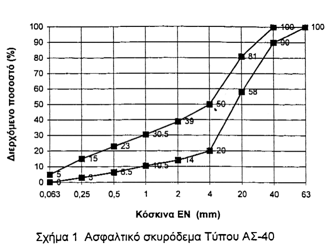 ΕΛΟΤ ΤΠ