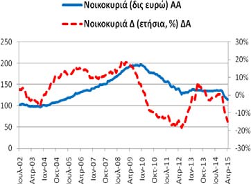 Καταθέσεις Ρέπος Νοικοκυριών (υπόλοιπα) Για το μήνα Απρίλιο (2015) οι καταθέσεις ( ρέπος) των