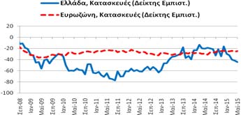 σε σχέση με τον αντίστοιχο  Πηγή: Ευρωπαϊκή Επιτροπή (European Commission)