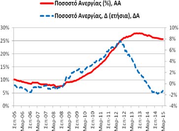 Δημοσίευση: 29/5/2015 Επομ. δημ.