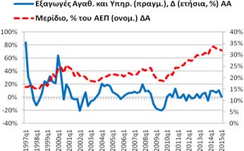 17,95%, 2014q1: -5,33%).