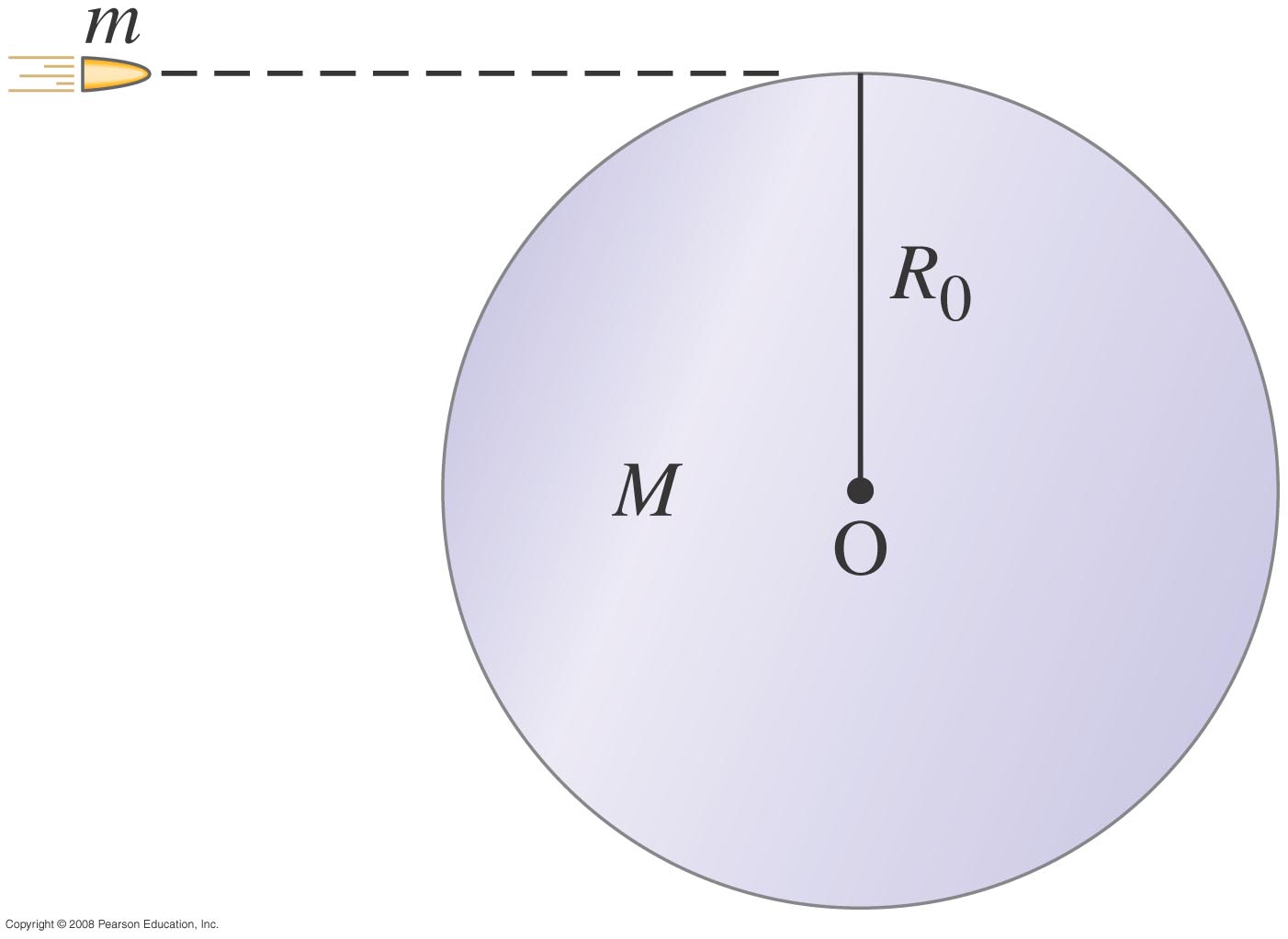 Μια σφαίρα (άτοµο) µάζας m κινείται µε ταχύτητα v και ενσωµατώνεται στην περιφέρεια ενός κυλίνδρου (µορίου) µάζας M και ακτίνας R 0.