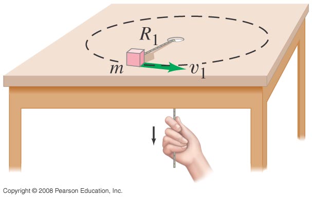 Μια µικρή µάζα m που συγκρατιέται από ένα σκοινί, περιστρέφεται κυκλικά πάνω σε ένα τραπέζι χωρίς τριβές, όπως φαίνεται στο σχήµα. Αρχικά η µάζα περιστρέφεται µε ταχύτητα, v 1 = 2.