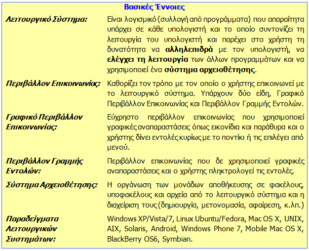 συμπλήρωμα. Οι μαθητές/τριες θα πρέπει να ενθαρρύνονται να χρησιμοποιούν και άλλες πηγές (βιβλία, Διαδίκτυο, κ.λπ.).