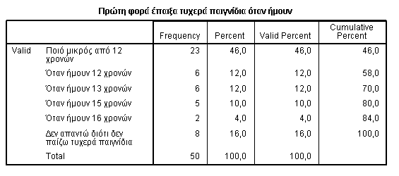 17 Μπορούμε να παρατηρήσουμε ότι το ποσοστό που ξεκίνησε σε ηλικία μικρότερη των 12 χρόνων αυξάνεται κατά πολύ (από 32,9% που ήταν για όλους τους μαθητές έγινε 46% στους αδύνατους στην επίδοση