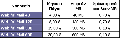 4. Επιλογές WIND προς Σταθερά ΤΙΜΟΚΑΤΑΛΟΓΟΣ ΕΤΑΙΡΙΚΩΝ ΠΡΟΓΡΑΜΜΑΤΩΝ ΚΑΙ ΥΠΗΡΕΣΙΩΝ WIND Η Επιλογές WIND προς Σταθερά παρέχονται ως πρόσθετες (προαιρετικές) υπηρεσίες στα Προγράμματα Χρέωσης WIND και