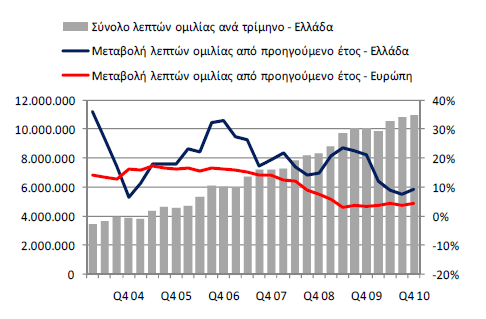 Διάγραμμα 2.