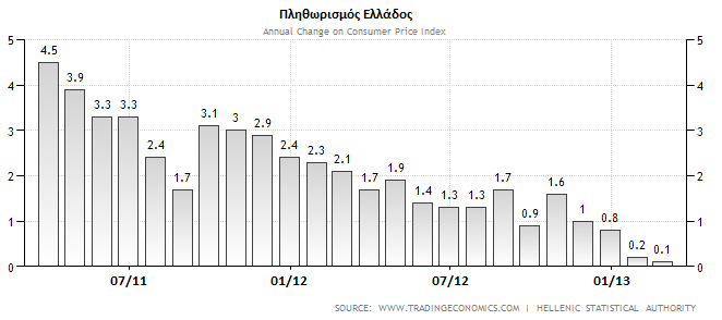 αναφορά σε τιμές πληθωρισμού ορίζεται η ποσοστιαία μεταβολή της τιμής ενός συγκεκριμένου μίγματος αγαθών και υπηρεσιών για ορισμένο χρονικό διάστημα.