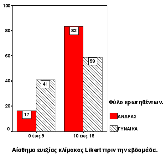 ΑΙΘΗΜΑ ΕΥΕΞΙΑ ΚΛΙΜΑΚΑ LIKERT ΠΡΩΥ