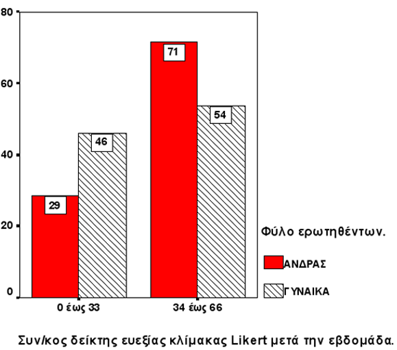 ΥΝΛΙΚ ΔΕΙΚΗ ΕΥΕΞΙΑ ΚΛΙΜΑΚΑ LIKERT ΔΕΥΕΡΥ