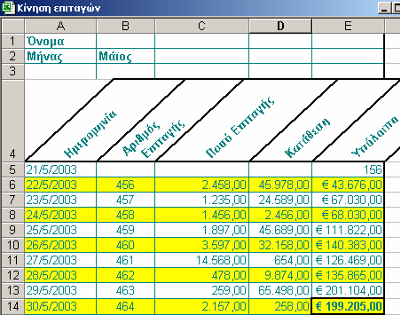 Πρακτική Άσκηση 158. Ανοίξτε το MS Excel. Ανοίξτε ένα νέο αρχείο και ονοµάστε το Νοµισµατική ένδειξη. Γράψτε όλα τα στοιχεία της εικόνας Ν ο 12 της θεωρίας.