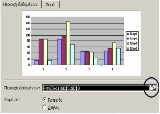 Αφού επιλέξετε το στυλ του γραφήµατος που θέλετε, κάνετε κλικ στο κουµπί Επόµενο. Η καρτέλα Περιοχή εδοµένων Εικ.