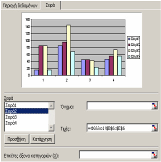 Η καρτέλα Σειρά Εικ. 4 Οδηγός Γραφηµάτων: 3 ο βήµα Στην καρτέλα Σειρά που φαίνεται στην εικόνα Ν ο 4, έχετε τη δυνατότητα να επιλέξτε τις Σειρές, τα Ονόµατα και τις Τιµές του γραφήµατος.