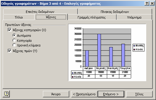 Εικ. 6 Οδηγός Γραφηµάτων: 3 ο βήµα Ετικέτες δεδοµένων Εικ.