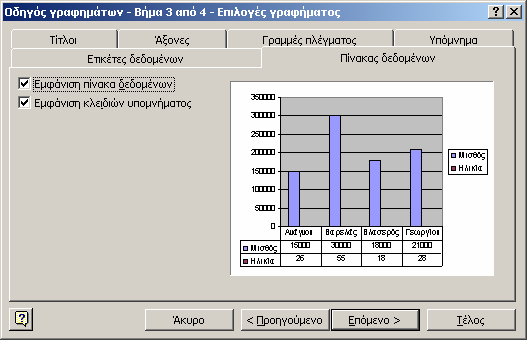 Εικ. 9 Οδηγός Γραφηµάτων: 3 ο βήµα Υπόµνηµα Εικ. 10 Οδηγός Γραφηµάτων: 3 ο βήµα Πίνακας εδοµένων Οι επιλογές και πάλι επηρεάζονται σχετικά µε την αρχική επιλογή του τύπου γραφήµατός σας.