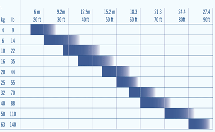 ΑΓΚ/ΤΕ/40 40kgs ΑΓΚ/ΤΕ/50 50kgs ΑΓΚ/ΤΕ/60 60kgs ΑΓΚ/ΤΕ/80 80kgs ΑΓΚ/ΤΕ/100 100kgs Τεσσαροχάλια ανοξείδωτα με ενισχυμένα