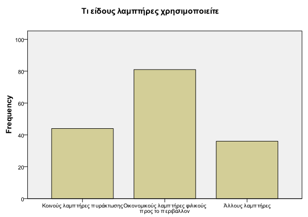 από δύο χωριά και μια φτωχογειτονιά στη Λεμεσό, έτσι μπορούμε να πούμε ότι το δείγμα μας, μας περιορίζει από το να βγάλουμε γενικά συμπεράσματα για