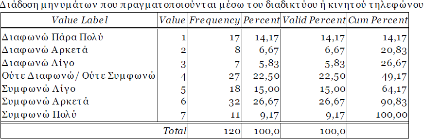 4.1.9 Πρόθεση διαλογικού Ηθικού Καταναλωτισμού Επιπλέον του μποϊκοτάζ είμαι πρόθυμος/η να προχωρήσω σε: Πίνακας 10.1 Σύμφωνα με τον πίνακα 10.