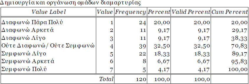 Πίνακας 10.5 Σύμφωνα με τον πίνακα 10.