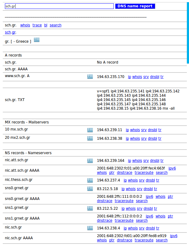 DNS www.sch.gr O web server Φιλοξενεί το site http://www.sch.gr mx.sch.gr Ο mail server Διαχειρίζεται την αλληλογραφία για τους user@sch.