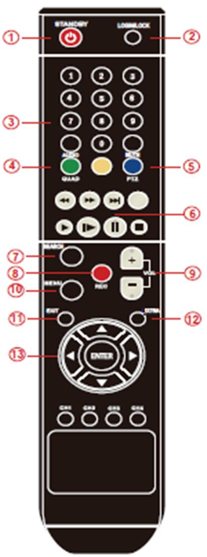 2. ΕΓΧΕΙΡΙΔΙΟ ΛΕΙΤΟΥΡΓΙΑΣ ΣΥΣΚΕΥΗΣ Στη λειτουργία της συσκευής το enter έχει την ίδια λειτουργία με το αριστερό κλικ του ποντικιού. 2.