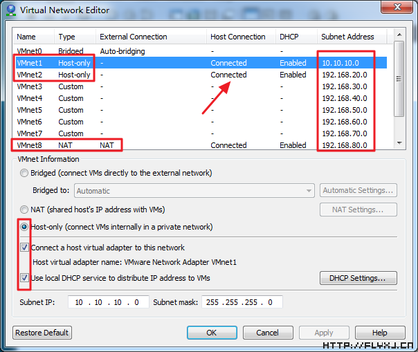 2 ο Βήμα: Τα θύξηα interfaces είλαη ην Vmnet0 (είλαη γηα bridged ζπλδέζεηο), ην Vmnet1, Vmnet2 θαη Vmnet8.