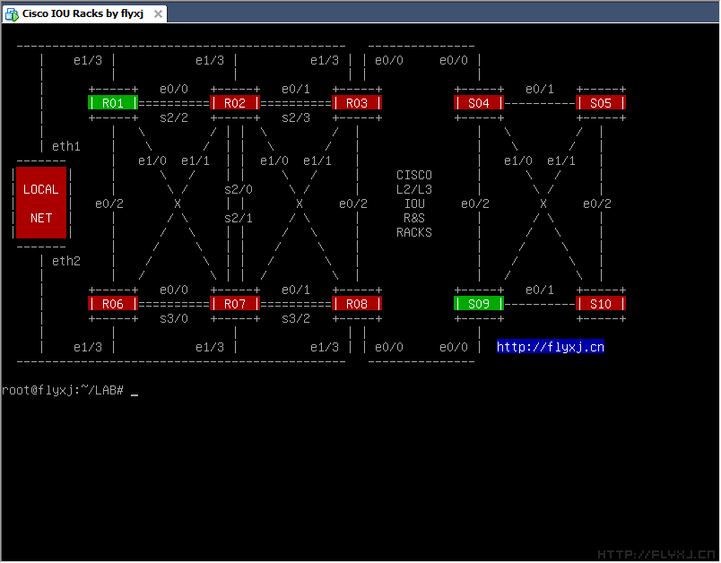 5 ο Βήμα: login = root θαη password = flyxj.