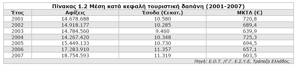 πρέπει παράλληλα να ληφθούν υπόψη, σύμφωνα με παράγοντες του εξεταζόμενου κλάδου, τα εξής: (ICAP, 2009, σ.