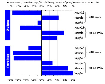 Πεγή : Νηεξκαλάθεο Ν.