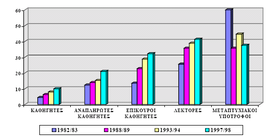 ζπλεζίδνπλ λα δέρνληαη ηηο γπλαίθεο ζε ζέζεηο εμνπζίαο θαη ζπγθεθξηκέλα νη καζήηξηεο δελ δηδάζθνληαη λα επηδηψθνπλ θαη λα δηεθδηθνχλ ηέηνηνπ είδνπο ζέζεηο.