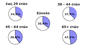 ζπνπδψλ πξνθεηκέλνπ λα εμαιεηθζεί ν εθπαηδεπηηθφο δηαρσξηζκφο).