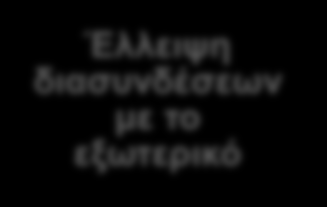 Ελλάδα Ουγγαρία Ρουμανία 5,4 /MWh 8,45 /MWh 6,22 /MWh 7,44 /MWh 7,14 /MWh 6,81 /MWh Διασυνοριακή