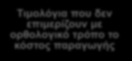 Οι βασικές αιτίες εντοπίζονται κυρίως σε θέματα ρύθμισης της αγοράς και στην έλλειψη κρίσιμων υποδομών 3 6 2 Έλλειψη διασυνδέσεων με το εξωτερικό