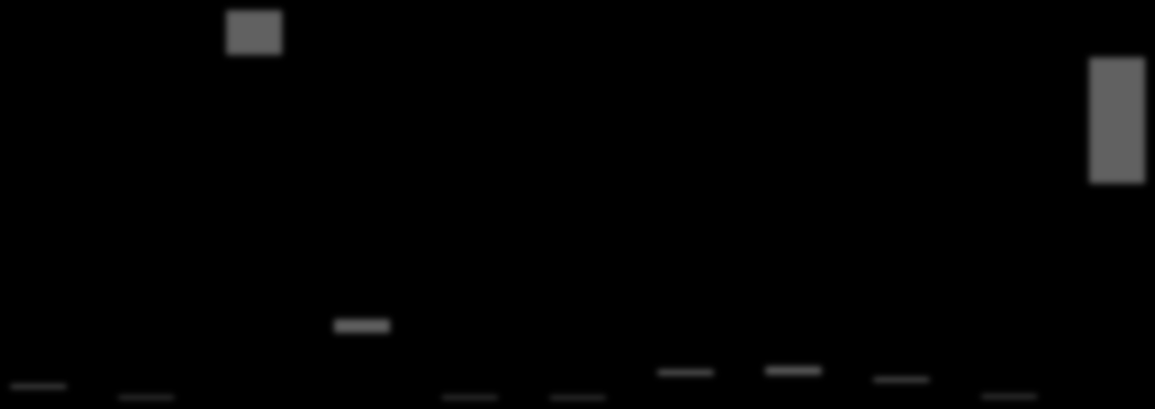 Carcinogens Resp. organics Resp.