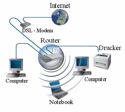 Σα Σοπικά Δίκτυα (Local Area Networks LAN) είναι δίκτυα υπολογιστών με γεωγραφική έκταση μικρότερη των 3 χιλιομέτρων περίπου (απόσταση μεταξύ των δύο άκρων).