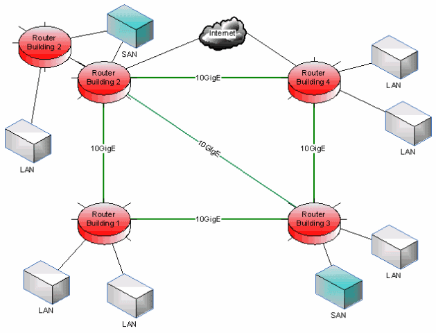 Σα Δίκτυα Ευρείας Περιοχής (Wide Area Networks WAN ) είναι δίκτυα υπολογιστών με γεωγραφική έκταση μεγαλύτερη των 5 χιλιομέτρων περίπου (απόσταση μεταξύ των δύο άκρων).