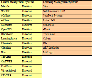 Course Management Systems - Learning Management Systems Πίνακας 1. CMS και LMS [3] ΙΙΙ.2 Η ΠΡΟΣΤΠΗ ΠΛΑΣΥΟΡΜΑ E-FRONT KAI ΓΙΑΣΙ ΕΠΙΛΕΦΘΗΚΕ ΑΤΣΗ ΕΝΑΝΣΙ ΑΛΛΨΝ ΑΝΣΑΓΨΝΙΣΙΚΨΝ.