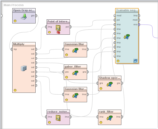 4.3 Trainable Segmentation (Εκπαιδεύσιμη κατάτμηση ) - Θεωρητική προσέγγιση Κατά την εκπαιδεύσιμη κατάτμηση τα δεδομένα εκπαίδευσης είναι μια οποιαδήποτε φωτογραφία.