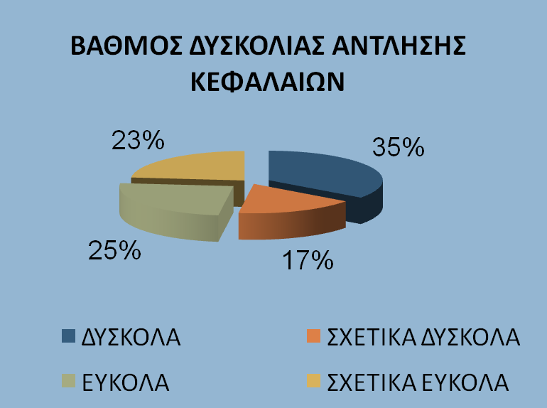 ΙΑΓΡΑΜΜΑ 5 3.