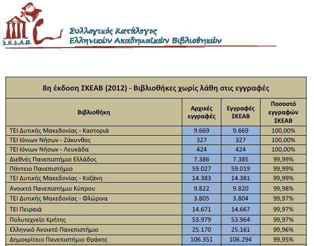 Θα πρέπει να τονιστεί ότι η σειρά κατάταξης του καταλόγου της Κ.Β.