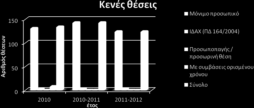 Οι συγκρίσεις των στοιχείων γίνονται λαμβάνοντας ως