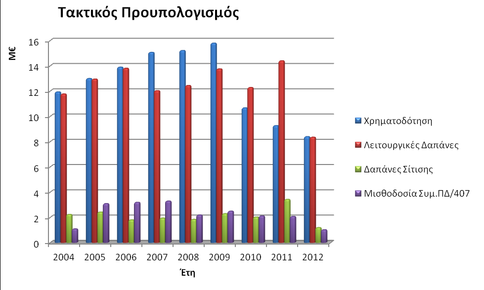 IV. Γενικές