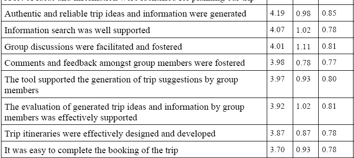 1) effectiveness factors supporting and facilitating the work group