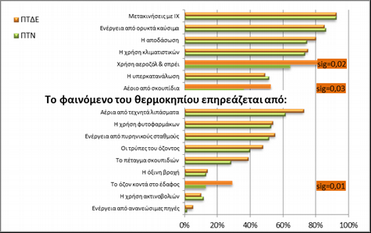 Κεφάλαιο 6ο Αντιλήψεις επιλογές και πρακτικές εκπαιδευτικών - 7ο Πανελλήνιο συνέδριο Οι Φυσικές Επιστήμες στο Νηπιαγωγείο 1.