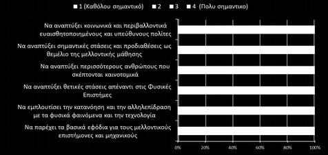 Κεφάλαιο 6ο Αντιλήψεις επιλογές και πρακτικές εκπαιδευτικών - 7ο Πανελλήνιο συνέδριο Οι Φυσικές Επιστήμες στο Νηπιαγωγείο Εικόνα 1: Σκεπτικό της διδακτικής των ΦΕ Όσον αφορά στους διδακτικούς στόχους